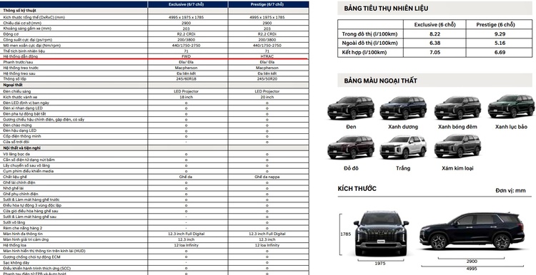 Định giá bất ngờ từ 1,47 tỷ đồng, Hyundai Palisade 2023 đang "gây khó" cho dòng xe nào trong tầm giá 2 tỷ?