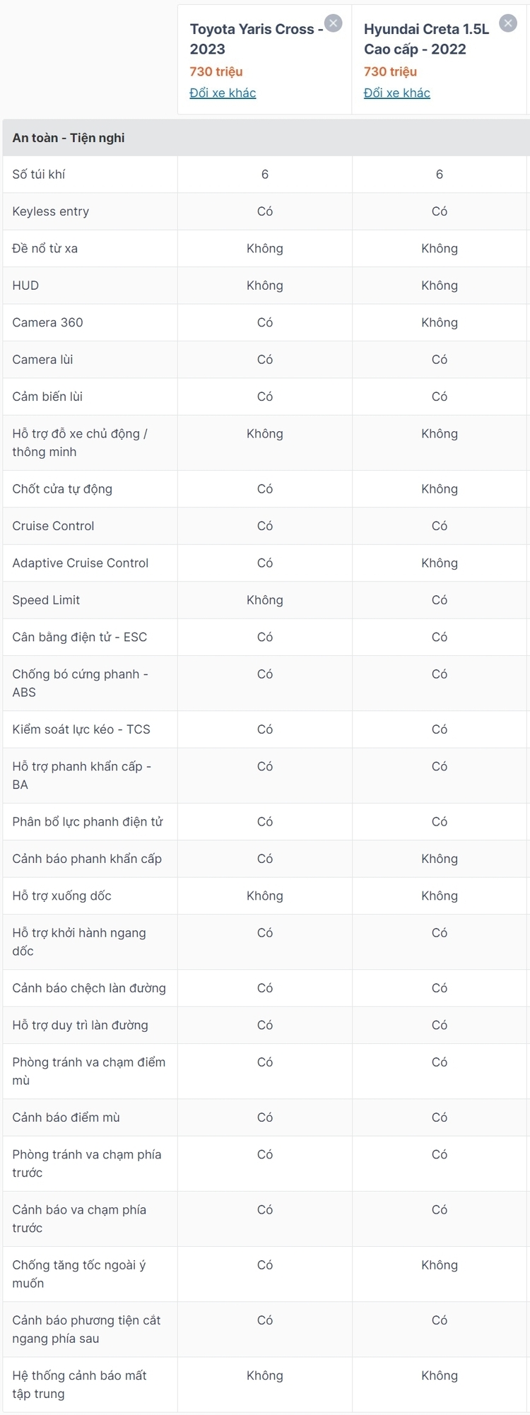 toyota-yaris-cross-vs-hyundai-creta-7.jpg toyota-yaris-cross-vs-hyundai-creta-7.jpg