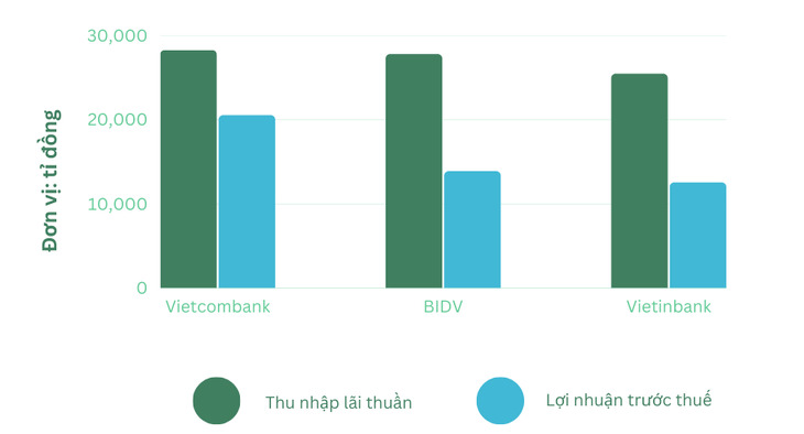 Lãi suất hạ nhiệt, vì sao thị trường bất động sản vẫn chưa phục hồi? Lãi suất hạ nhiệt, vì sao thị trường bất động sản vẫn chưa phục hồi?