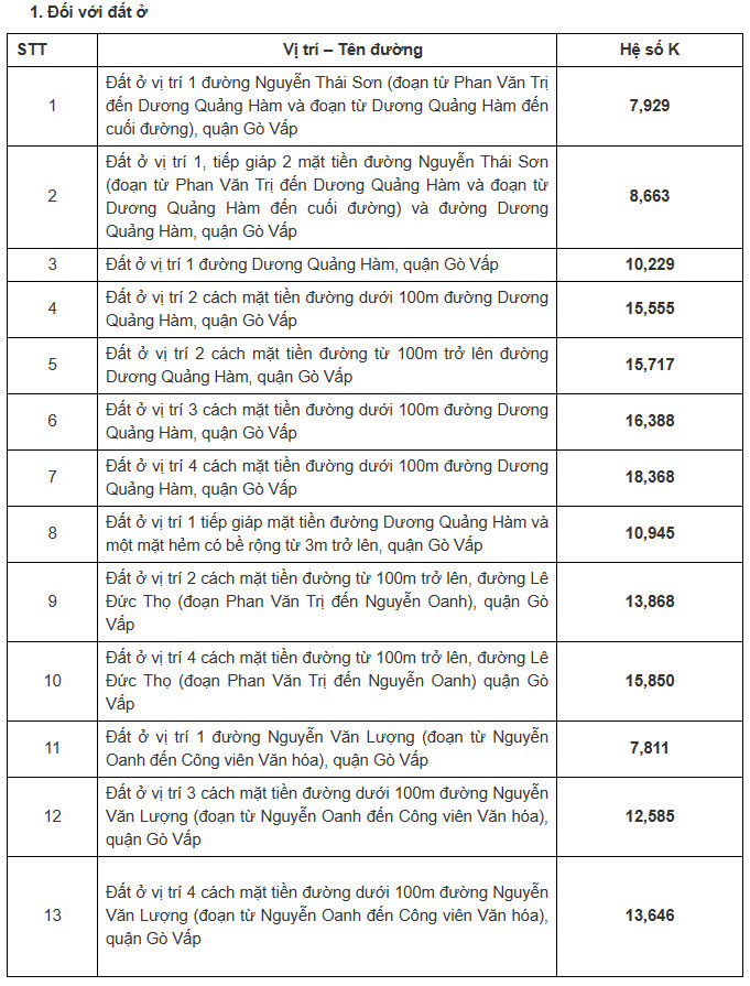 Cầu Vàm Thuật An Phú Đông Quận 12 bắc qua Phường 5 Gò Vấp đã thông xe 31/12/2020 đất An Phú Đông tăng nóng nhất Q.12