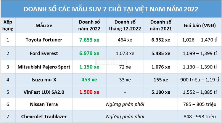 Honda CR-V 2023 sẽ ra mắt khách Việt ngay tháng 10: Có AWD, Hybrid và 5 hoặc 7 chỗ ngồi