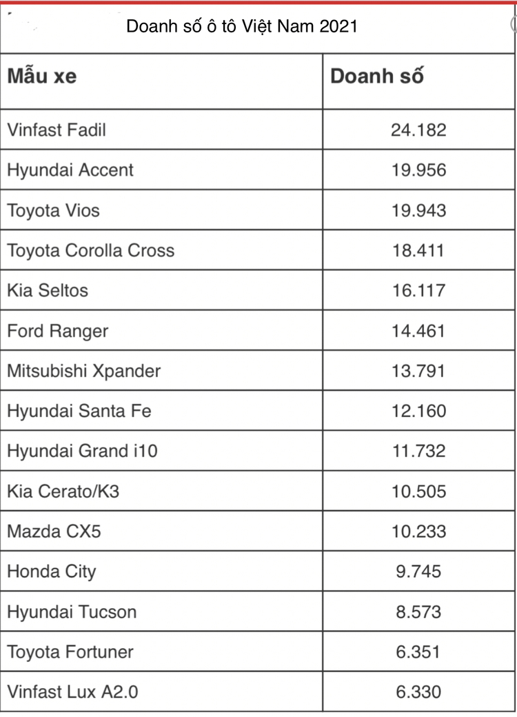 Honda CR-V 2023 sẽ ra mắt khách Việt ngay tháng 10: Có AWD, Hybrid và 5 hoặc 7 chỗ ngồi