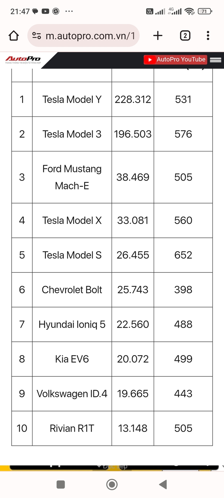 Hyundai, Genesis, Kia bất ngờ tuyên bố chuyển sang sử dụng chuẩn sạc của Tesla từ năm 2024