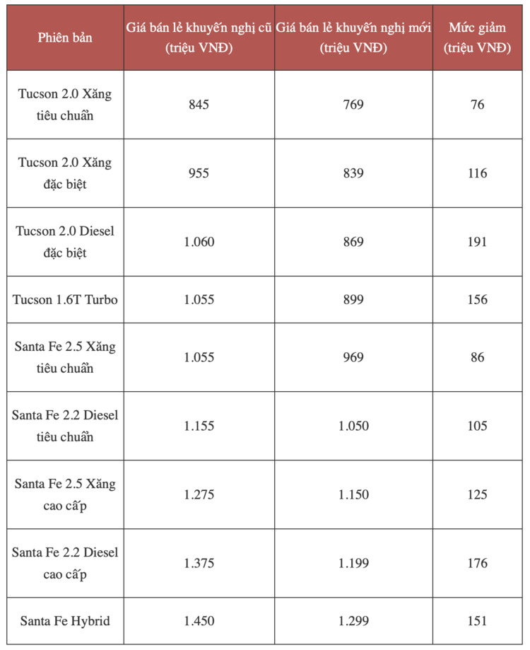 Tư vấn mua xe 7 chỗ, gầm cao, giá tầm 1,2 tỷ, chạy êm, không hỏng vặt, ít hao nhiên liệu