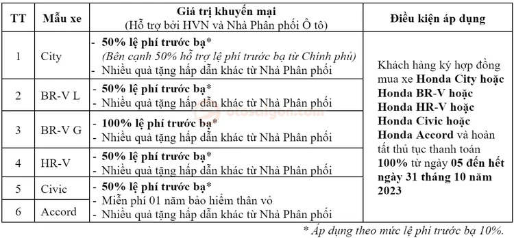 Thị trường ảm đạm, các hãng đua nhau giảm giá hút khách, có mẫu xe giảm tới nửa tỷ đồng