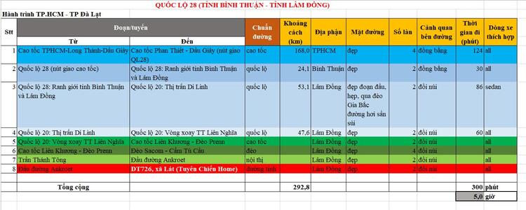 Lo trinh TPHCM-Dalat cao toc_QL28_Ql20 (2).jpeg