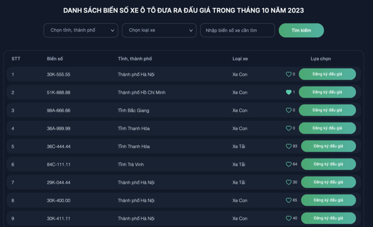 Người trúng đấu giá biển số 51K-888.88 hơn 32 tỷ đồng vẫn "im hơi lặng tiếng" Người trúng đấu giá biển số 51K-888.88 hơn 32 tỷ đồng vẫn "im hơi lặng tiếng"