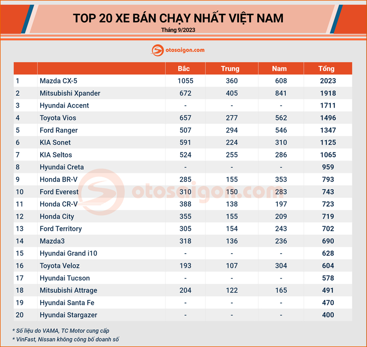 VAMA Top 20.jpg VAMA Top 20.jpg