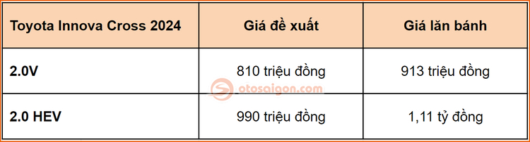 Oser lần đầu khen một mẫu Toyota giá tốt khi Innova Cross 2024 ra mắt: Đáng mua miễn là...không "bia kèm lạc"