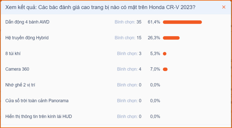 Lộ diện loạt trang bị chưa từng có trên Honda CR-V 2023: Full Option, không hề thua kém xe Hàn