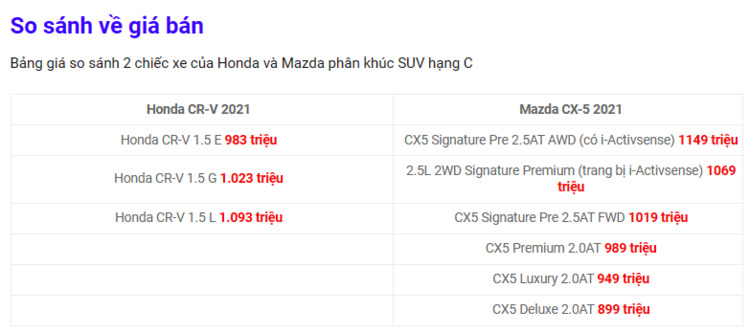 Chốt giá từ 1,109-1,310 tỷ đồng, Honda CR-V 2024 ra mắt khách Việt với loạt trang bị khủng