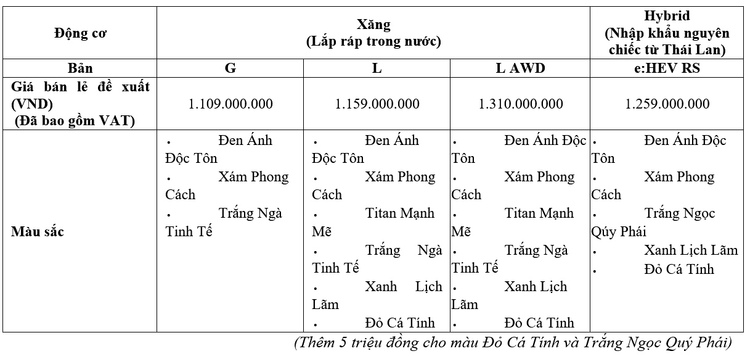 Gia xe CRV 2024.jpg