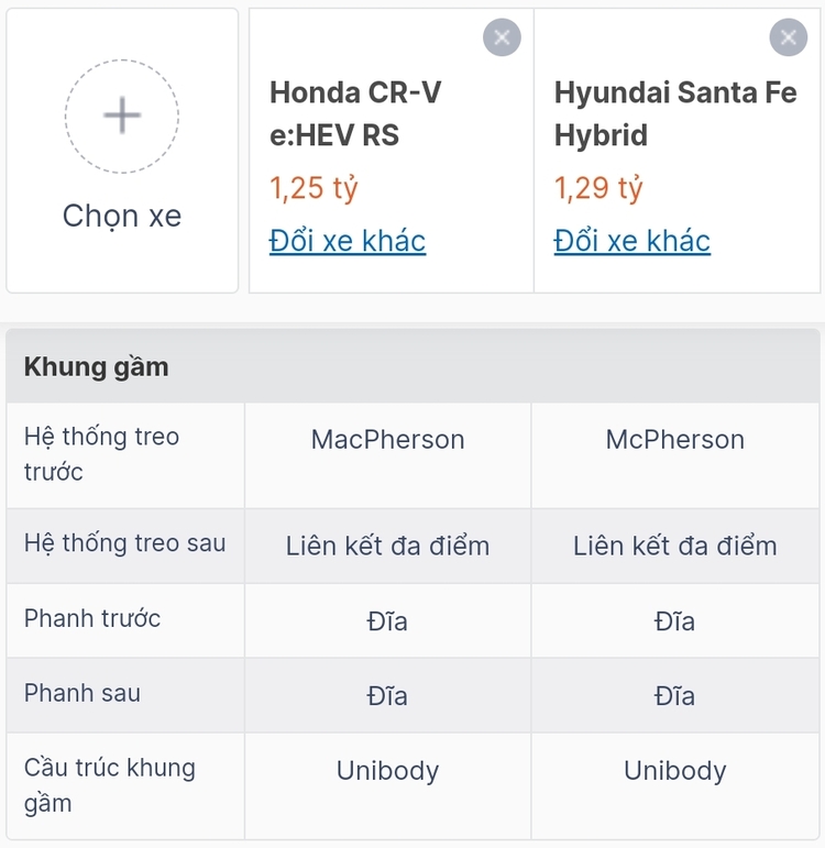 honda-cr-v-hybrid-vs-hyundai-santa-fe-hybrid-6.jpg