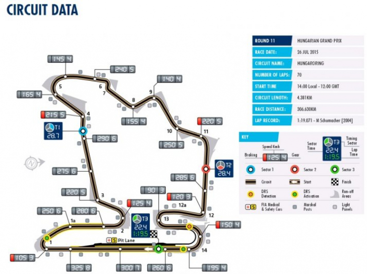 F1 2015 - Hungary (19:00 26/7/2015)