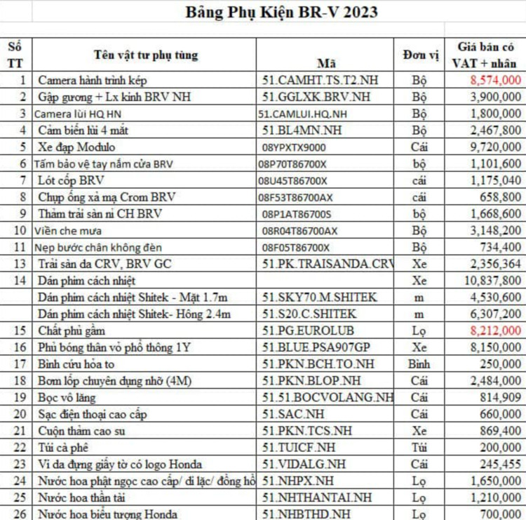 Loạt ưu đãi hấp dẫn trong tháng 11 cho các dòng xe ô tô Honda, lên đến 100% phí trước bạ