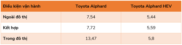 Chốt giá từ 4,35 tỷ đồng, Toyota Alphard 2024 tại VN có thêm bản hybrid, nhập khẩu Nhật Bản