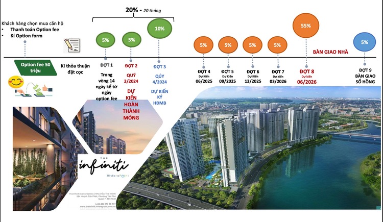 Xin thông tin về dự án Infinity quận 7