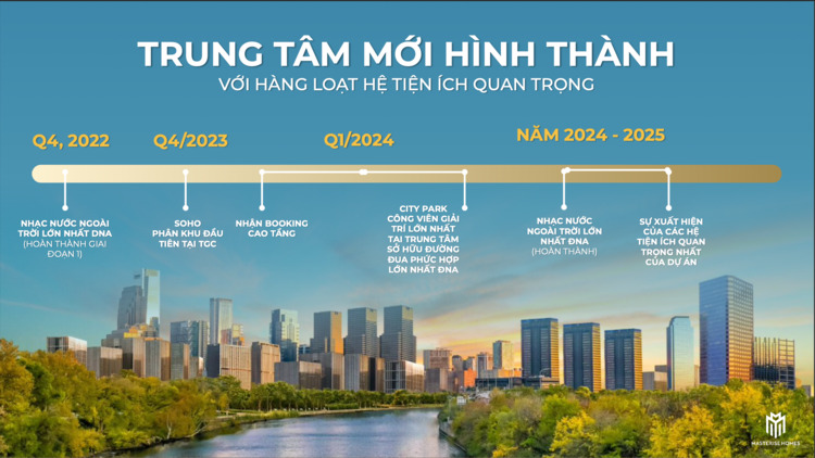 Him Lam Bình An (update Global City)- có nên đầu tư ???