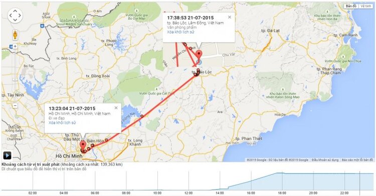 Tìm bạn đi chung Tp HCM - Da lat ngày 31/7/2015 Tìm bạn đi chung Tp HCM - Da lat ngày 31/7/2015