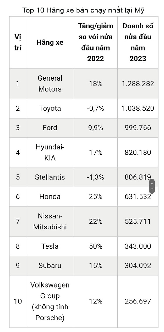 500.000 xe Honda và Acura đe dọa an toàn vì sự cố “tay lái dính” liên quan đến 13 vụ tai nạn 500.000 xe Honda và Acura đe dọa an toàn vì sự cố “tay lái dính” liên quan đến 13 vụ tai nạn
