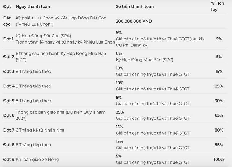 Gamuda Land - Mai Chí Thọ Gamuda Land - Mai Chí Thọ