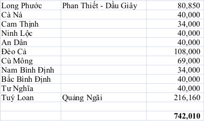 Xuân 2024: Gặp Gỡ - Chia Sẻ - Ghép Team Xuân 2024: Gặp Gỡ - Chia Sẻ - Ghép Team