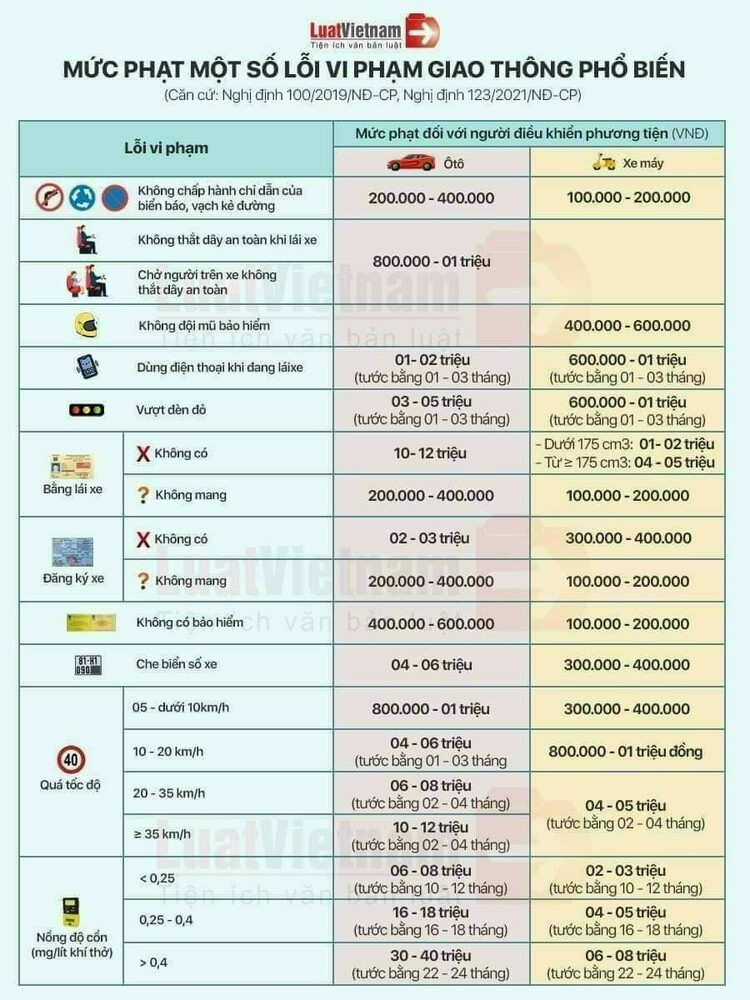Lỗi cấm rẽ trái theo giờ ở đoạn Trần Hưng Đạo vào Nguyễn Thái Hòa, phạt bao nhiêu? Lỗi cấm rẽ trái theo giờ ở đoạn Trần Hưng Đạo vào Nguyễn Thái Hòa, phạt bao nhiêu?
