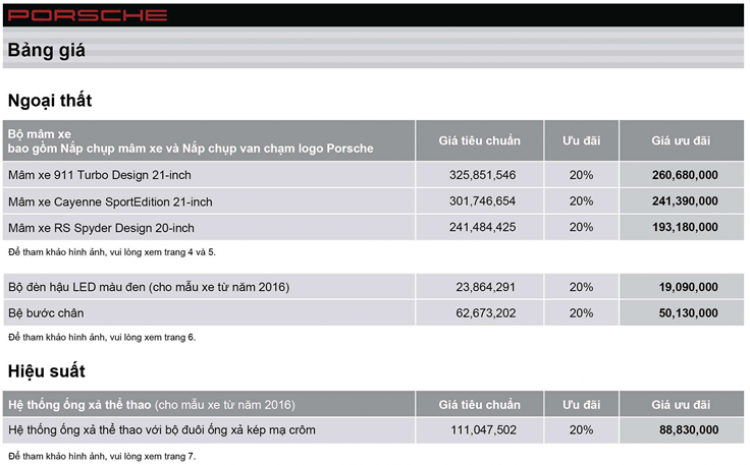 Porsche ưu đãi 20% cho phụ kiện đặc biệt Cayenne
