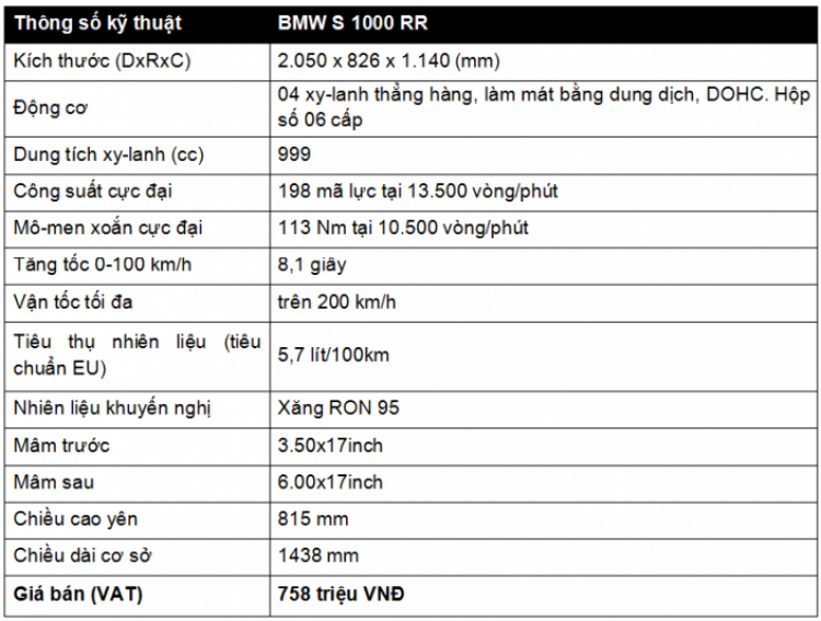 Sportbike BMW S1000RR chính thức có mặt tại Việt Nam