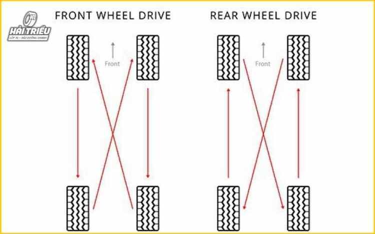 Phân biệt lốp một chiều và đa chiều | Cách lắp lốp ô tô đúng chiều