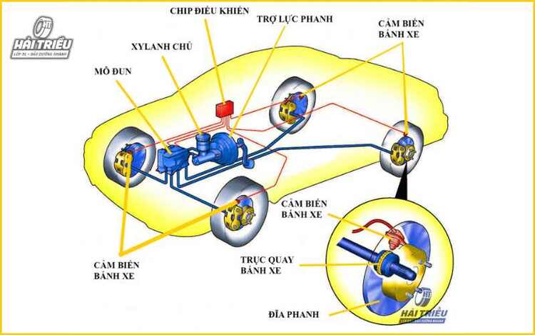 Nguyên lý hoạt động của hệ thống phanh ABS trên ô tô