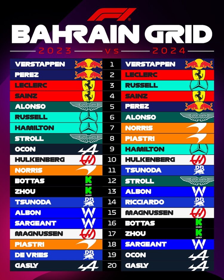 F1 2024 BAHRAIN GP (2/3/2024)
