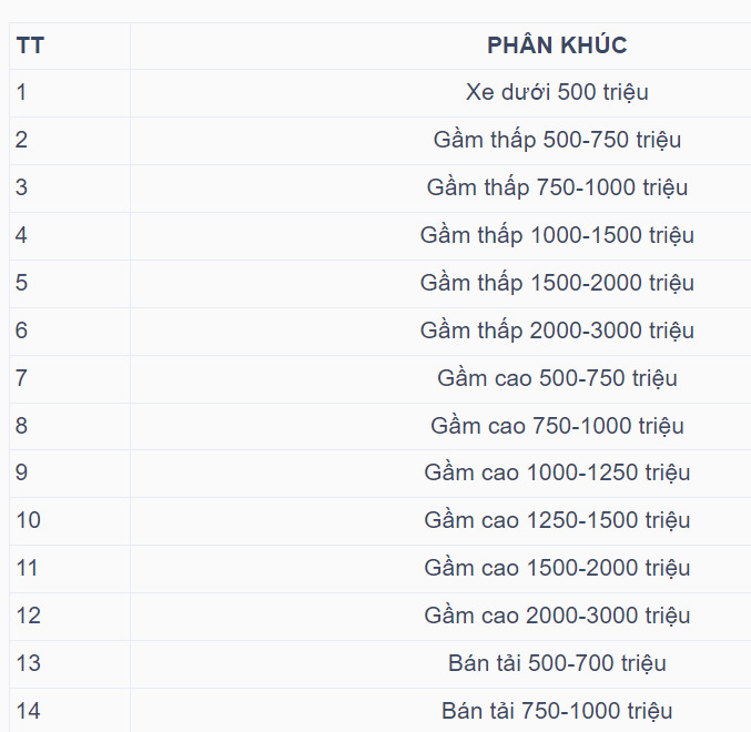 Chính thức mở Bình chọn XE CỦA NĂM 2024 từ 6/3, nhiều điểm mới trong chấm điểm và xét chọn Chính thức mở Bình chọn XE CỦA NĂM 2024 từ 6/3, nhiều điểm mới trong chấm điểm và xét chọn