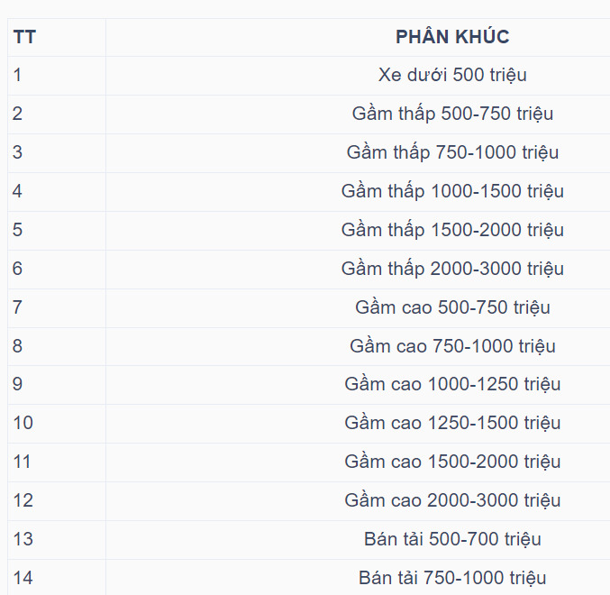 Chính thức mở Bình chọn XE CỦA NĂM 2024 từ 6/3, nhiều điểm mới trong chấm điểm và xét chọn