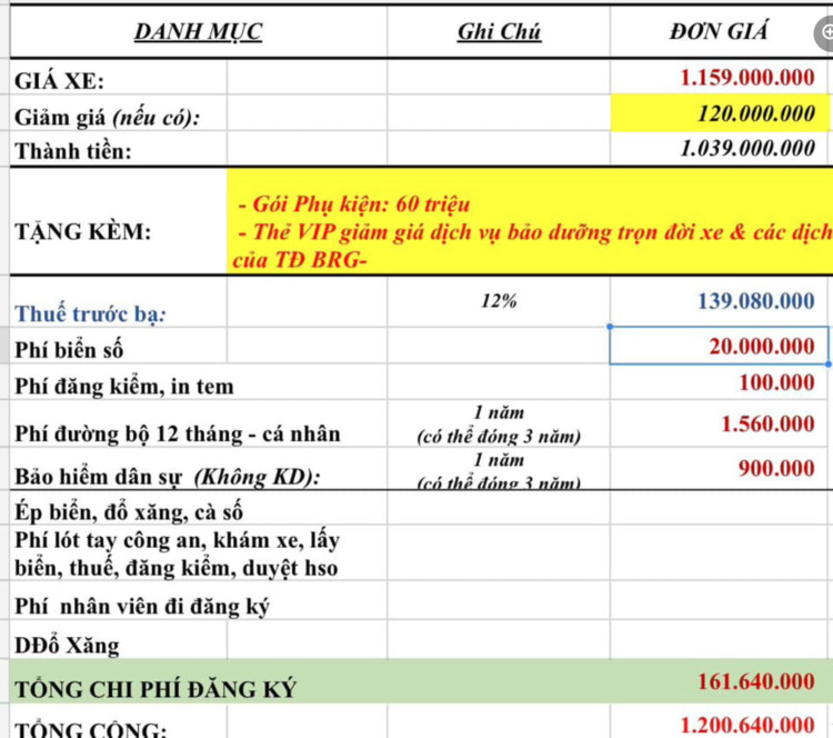 Ưu đãi đặc biệt cho loạt xe Honda: Ưu đãi tối đa, chỉ trong tháng 3