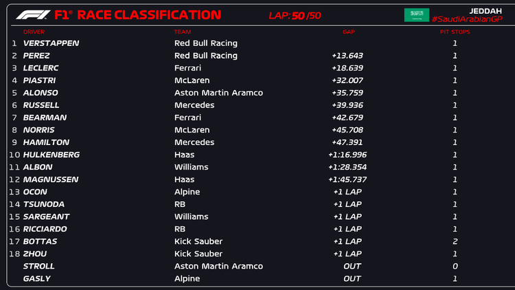 F1 2024 SAUDI ARABIA 10/3/2024