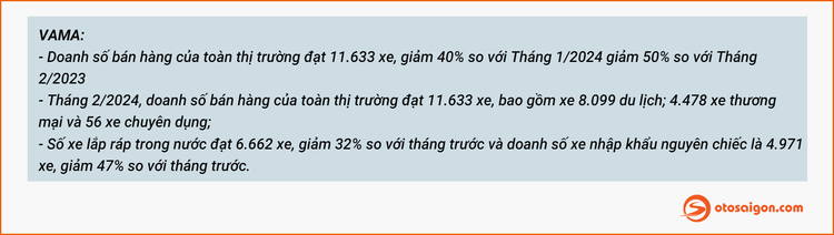 [Infographic] Top xe bán chạy tháng 2/2024: Ford Ranger đứng đầu, Toyota vắng bóng