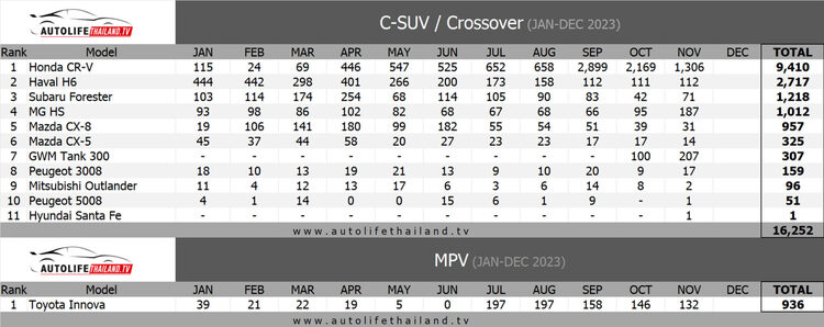 csuv_crossover_nov23_table-1920x763.jpg