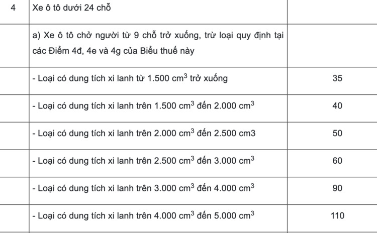 Ford Everest Platinum V6 3.0 ra mắt tại Thái Lan, giá từ 1,58 tỷ đồng, chỉ bán giới hạn 350 xe