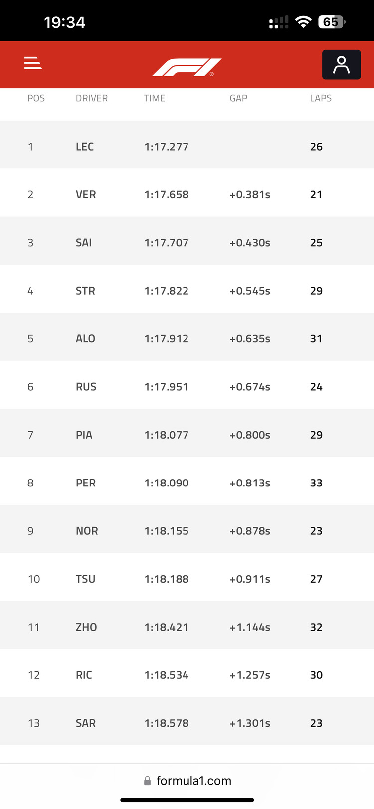 F1 2024 AUSTRALIA 24/3/2024