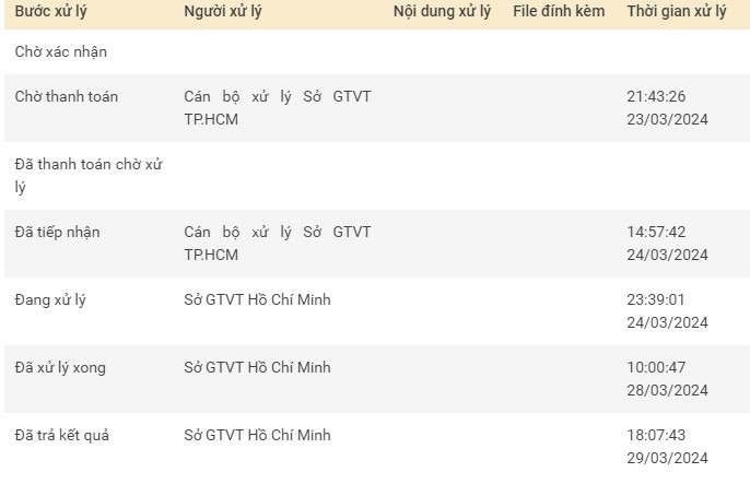 Chia sẻ cách đổi bằng lái xe online nhanh gọn, gửi bằng lái về tận nhà mới nhất 2024 Chia sẻ cách đổi bằng lái xe online nhanh gọn, gửi bằng lái về tận nhà mới nhất 2024