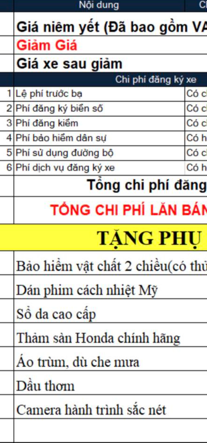 Tài chính em tầm 600 hơn không biết nên mua City RS lúc này không mấy anh? Tài chính em tầm 600 hơn không biết nên mua City RS lúc này không mấy anh?