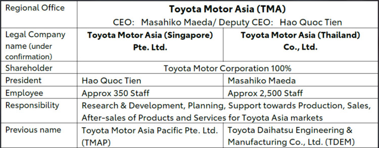 Sau bê bối Daihatsu, Toyota sẽ trực tiếp làm xe cho ASEAN, Daihatsu chỉ làm xe kei-car JDM