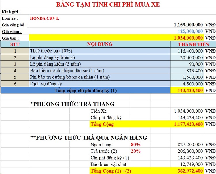 Chọn CR-V L là chiếc xe phục vụ gia đình, em có vài dòng chia sẻ với anh em