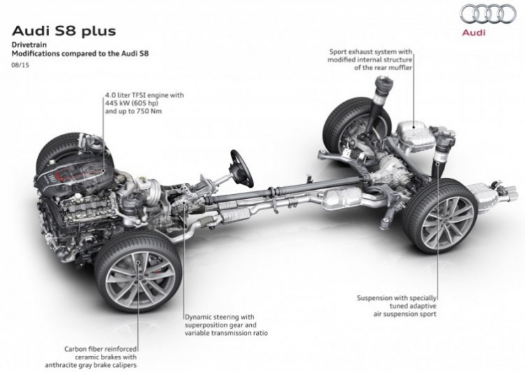 “Siêu sedan” Audi S8 Plus mạnh 605 mã lực, tốc độ tối đa 305 km/h