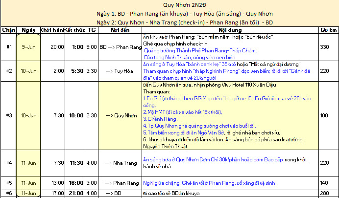 Xin chia sẻ đường đi, ăn uống và chỗ tham quan cho lịch trình dọc từ SG-Quy Nhơn