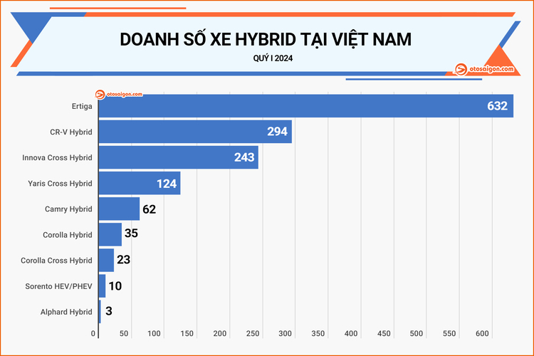 Nhờ ae tư vấn mua Honda CRV RS Hybrid, chạy có ngon không?