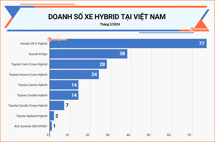 Nhờ ae tư vấn mua Honda CRV RS Hybrid, chạy có ngon không?