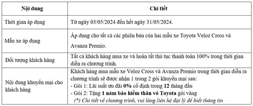 Toyota khuyến mại khi mua xe Veloz Cross và Avanza Premio trong tháng 5/2024