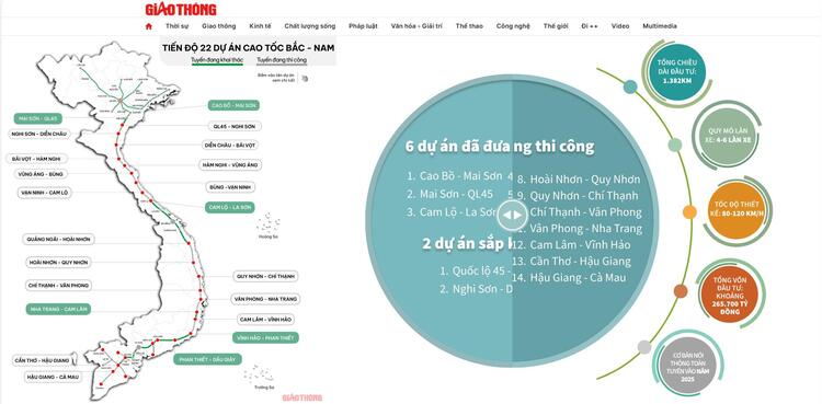 Cập nhật về đường bộ cao tốc Bắc-Nam, giấc mơ xuyên Việt trở nên dễ dàng hơn